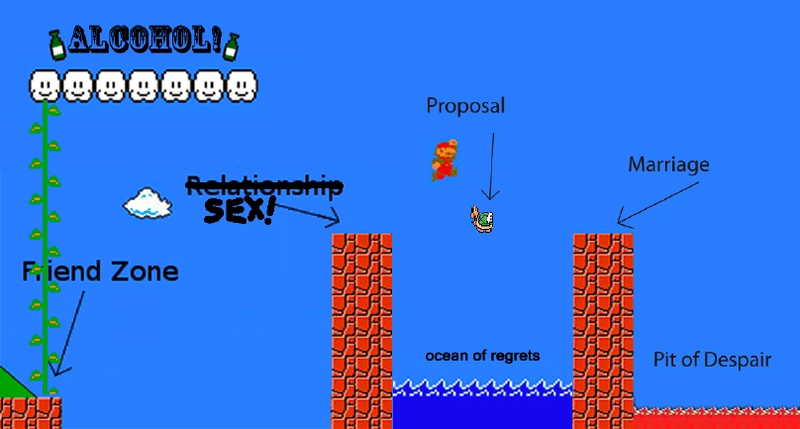 Illustration for article titled Mario Explains Relationships for Us